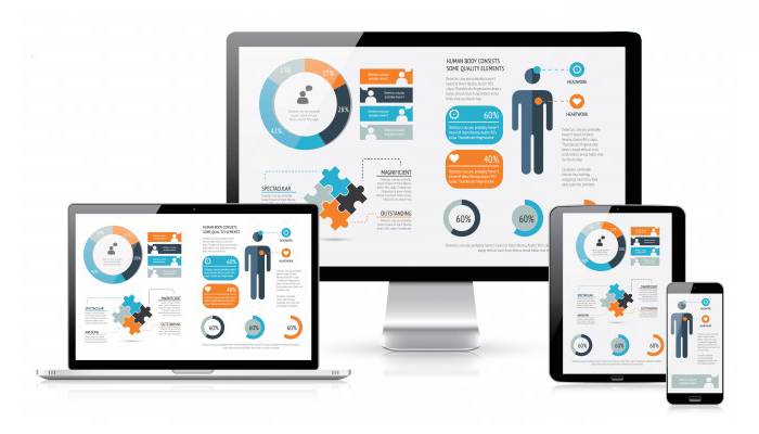 Thiết kế giao diện website