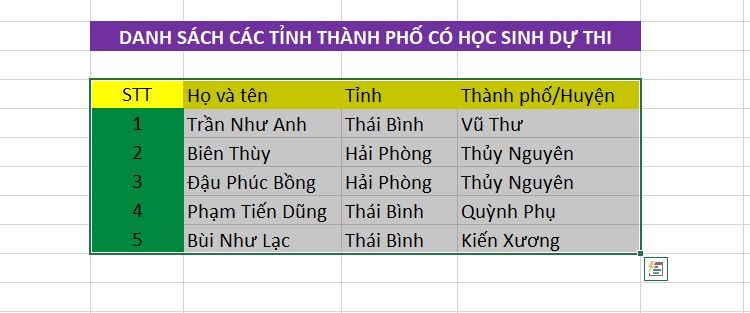 Cách chuyển cột thành dòng - dòng thành cột trong Excel - 3