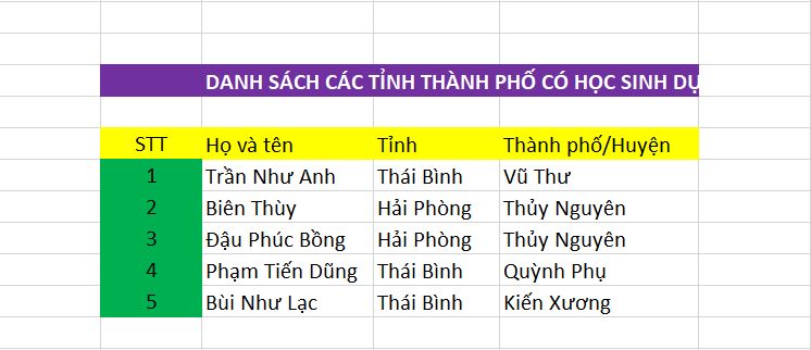 Cách chuyển cột thành dòng - dòng thành cột trong Excel - 4